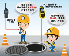 大兴安岭有限空间操作说明